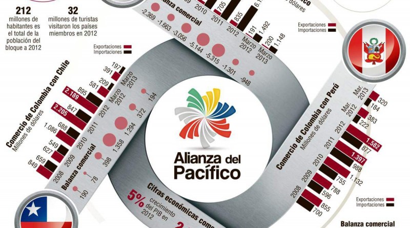 alianza-del-pacifico-infografia-09022014
