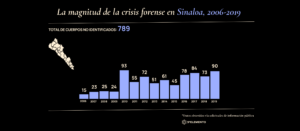 Gráfico_ Omar Bobadilla