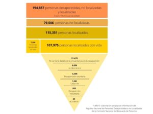 Datos a noviembre