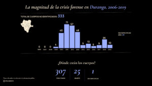 Gráfico 1. Crédito_ Omar Bobadilla